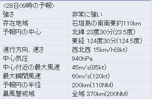 台風！！！.png