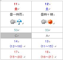 天気予報