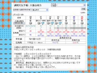 2月19日付け今週のお天気～～～.jpg