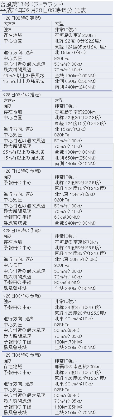 台風17号(ジェラワット).jpg
