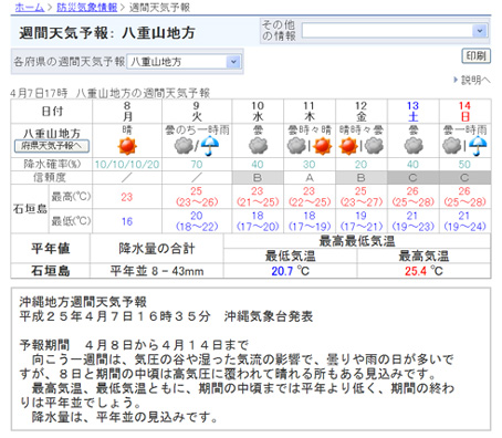 4月７日～週間天気予報☆.jpg